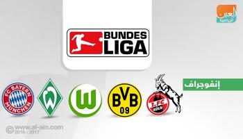 5 إقالات قبل انتصاف البوندسليجا