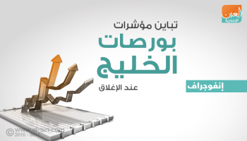 بورصات الخليج عند الإغلاق