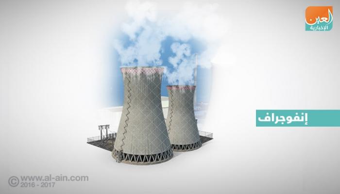 بوابة العين داخل مدرسة الضبعة النووية بمصر حلم يصبح حقيقة