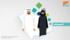 إنفوجراف.. سياسات برنامج حساب المواطن في السعودية