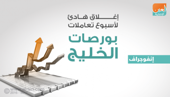 بورصات الخليج عند الإغلاق