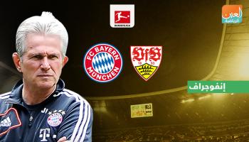 يوب هاينكس مدرب بايرن