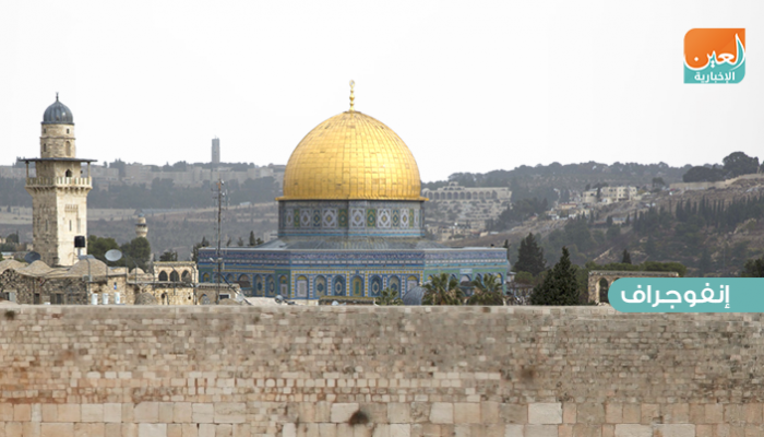 القدس المحتلة