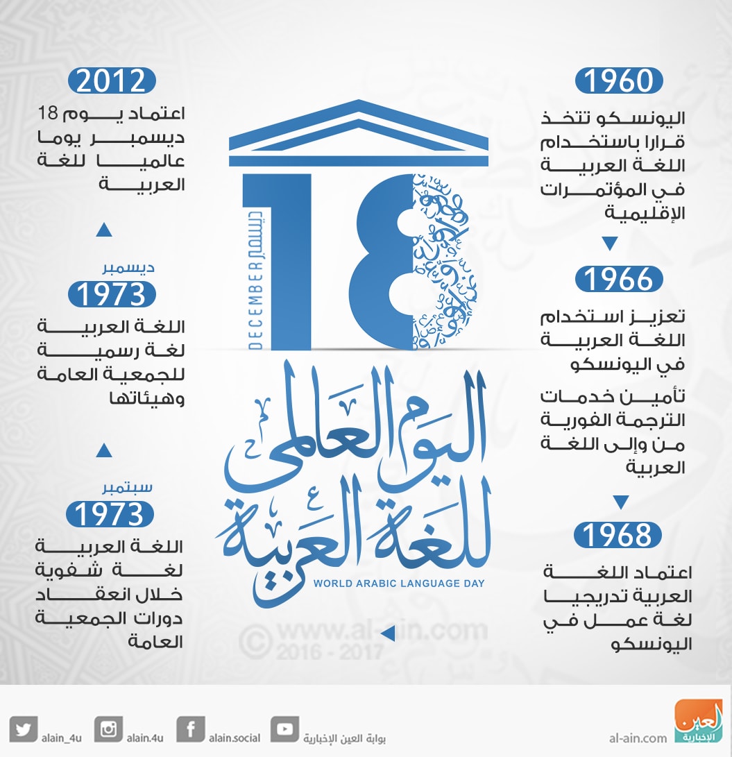 إنفوجراف تاريخ اليوم العالمي للغة العربية