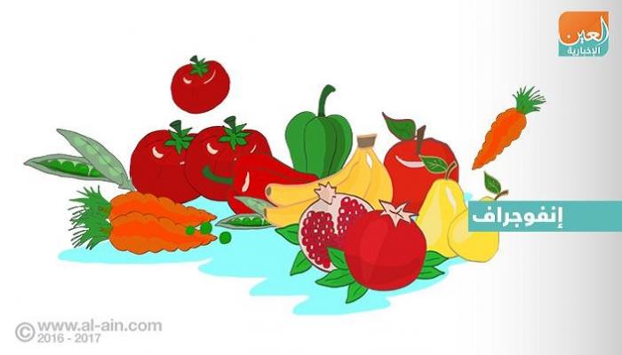 رسم شجري عن فوائد الخضروات Guuj