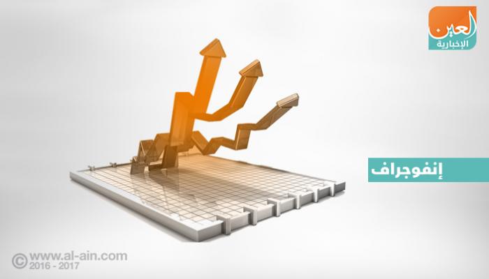 بورصات الخليج في التعاملات المبكرة