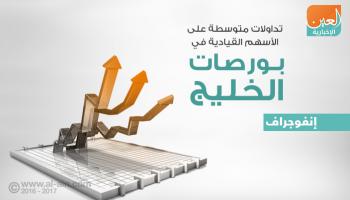 بورصات الخليج في التعاملات المبكرة