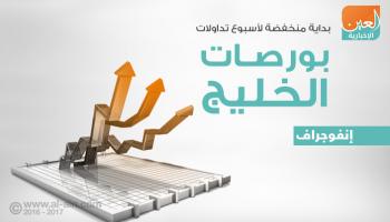 بورصات الخليج عند الإغلاق