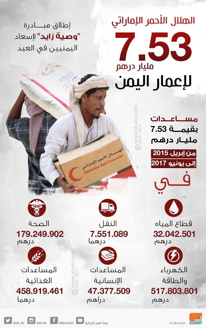 الهلال الأحمر الإماراتي يواصل تقديم المساعدات لليمنيين