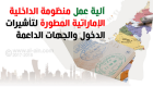  إنفوجراف.. آلية عمل لمنظومة الداخلية الإماراتية للتأشيرات