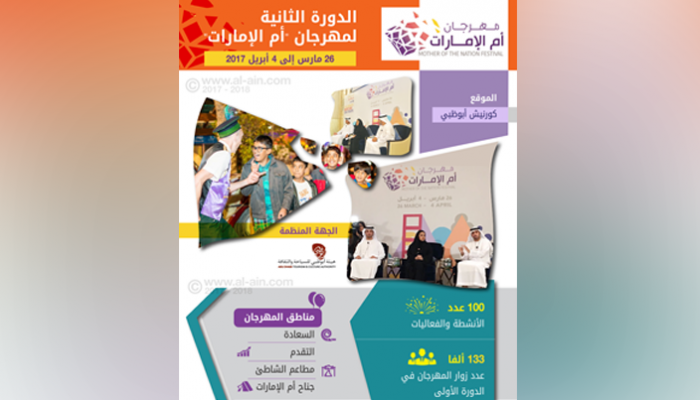 الدورة الثانية من