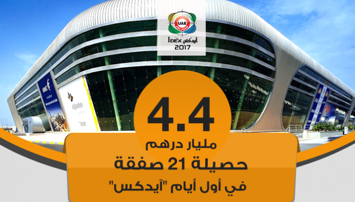 حصيلة اليوم الأول لـ