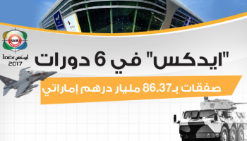 صفقات آيدكس خلال 6 دورات