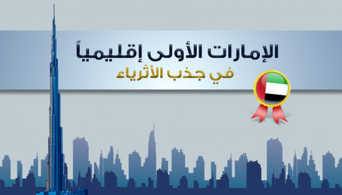 الإمارات الأولى إقليميا في جذب الأثرياء