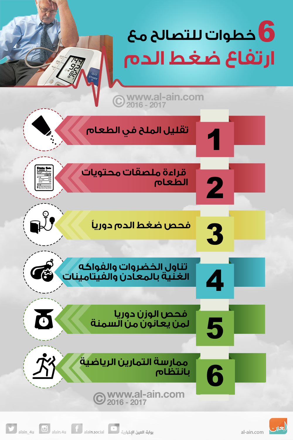 Image result for ‫الرياضة وضغط الدم المرتفع‬‎