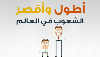 كم تتوقع قامة أطول رجل في العالم؟