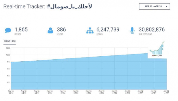ترند الامارات