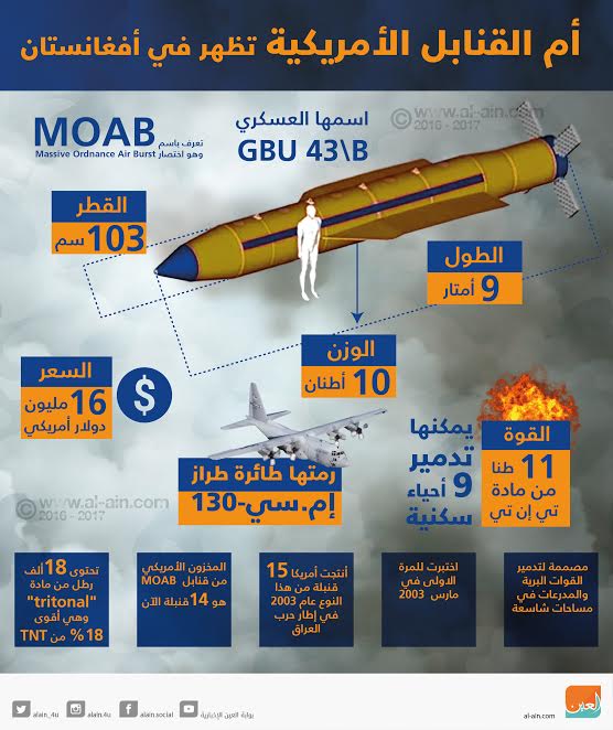 MOAB :  أقوى سلاح غير نووي يُستخدم إلى اليوم 90-184939-isis-afghanistan-bomb-2