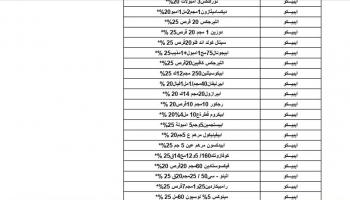 2000 نوع دواء ناقص بمصر تزيد معاناة المرضى