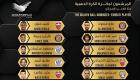 انطلاق التصويت على جوائز دوري الخليج العربي 2017