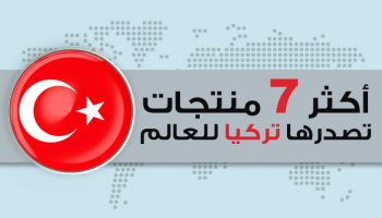 صادرات تركيا للعالم 