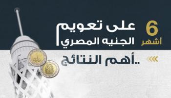 البنك المركزي المصري