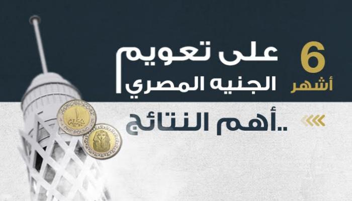 البنك المركزي المصري