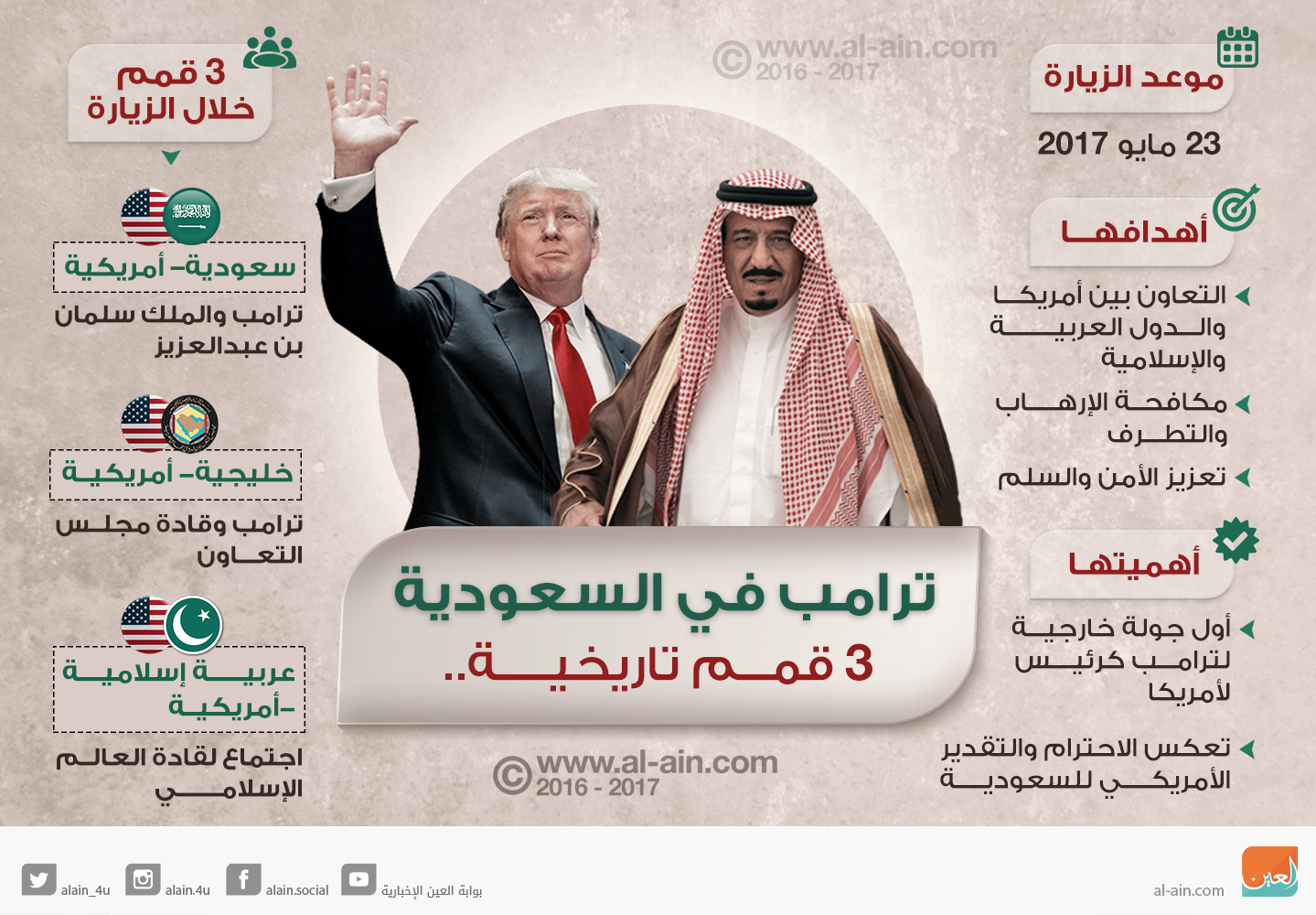 .التفاصيل الكاملة لأكبر صفقة عسكرية أمريكية مع السعودية 47-153345-trump-saudi-arabia-historic-summits-2