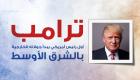 إنفوجراف.. ترامب أول رئيس أمريكي يبدأ جولته الخارجية بالشرق الأوسط