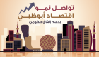 موديز: نمو اقتصاد أبوظبي لم يتأثر بتراجع النفط