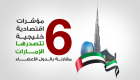 إنفوجراف..الإمارات تتصدر 6 مؤشرات اقتصادية خليجية 