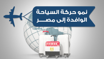 .نمو حركة  السياحة الوافدة الى مصر
