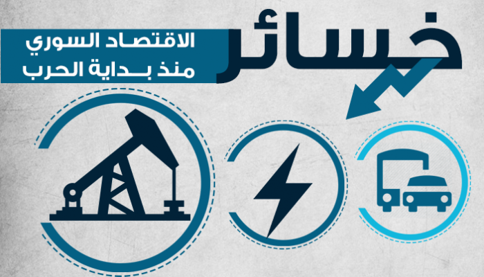 خسائر الاقتصاد السوري منذ بداية الحرب