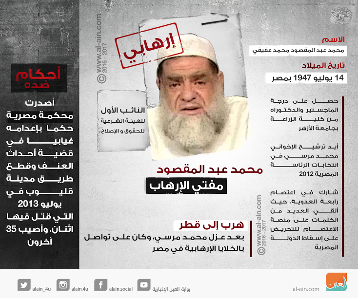 محمد عبد المقصود.. مفتي الإرهاب 79-011418-qatar-mufti-terrorism-list-2