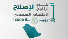 إنفوجراف.. أبرز بنود برنامج الإصلاح الاقتصادي السعودي " رؤية 2030 "