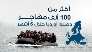 إنفوجراف.. المهاجرون إلى أوروبا