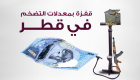 إنفوجراف..قفزة بمعدلات التضخم في قطر