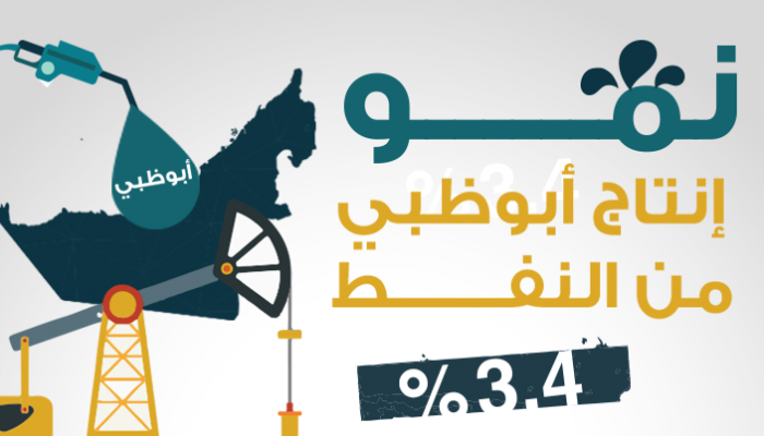 نمو إنتاج أبوظبي من النفط