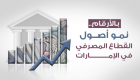 إنفوجراف.. نمو أصول القطاع المصرفي في الإمارات