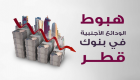 إنفوجراف.. هبوط الودائع الأجنبية في بنوك قطر