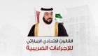 إنفوجراف.. القانون الاتحادي الإماراتي للإجراءات الضريبية