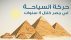 إنفوجراف.. حركة السياحة إلى مصر خلال أربع سنوات