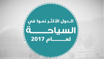 الدول الأكثر نموا في السياحة لعام 2017