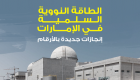 إنفوجراف.. الطاقة النووية السلمية في الإمارات.. إنجازات جديدة