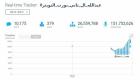 هاشتاق "عبدالله آل ثاني نورت" الرابع على تويتر بـ151 مليون مشاهدة
