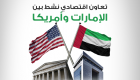 إنفوجراف..تعاون اقتصادي نشط بين الإمارات وأمريكا