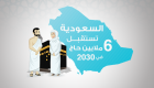 إنفوجراف.. السعودية تستقبل 6 ملايين حاج في 2030