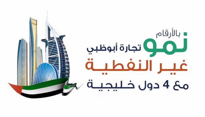 نمو تجارة أبوظبي غير النفطية