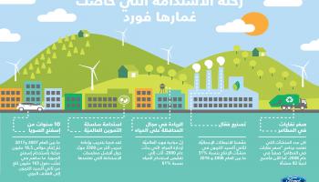 فورد تقدم تقريرا عن التقدم البيئي الذي أحرزته في قطاع الأعمال