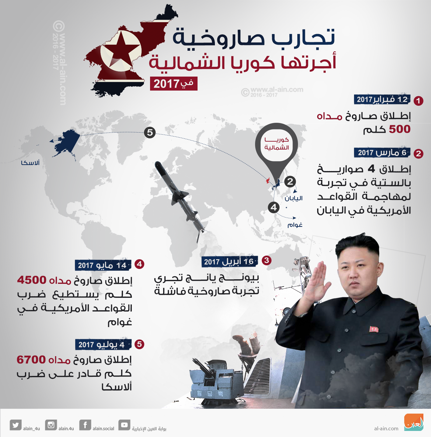 ما هو تأثير سقوط قنبلة هيدروجينية على سول